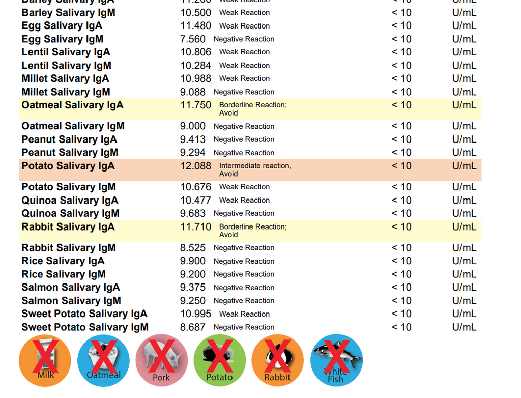 NutriScan Pet Food Intolerance Test