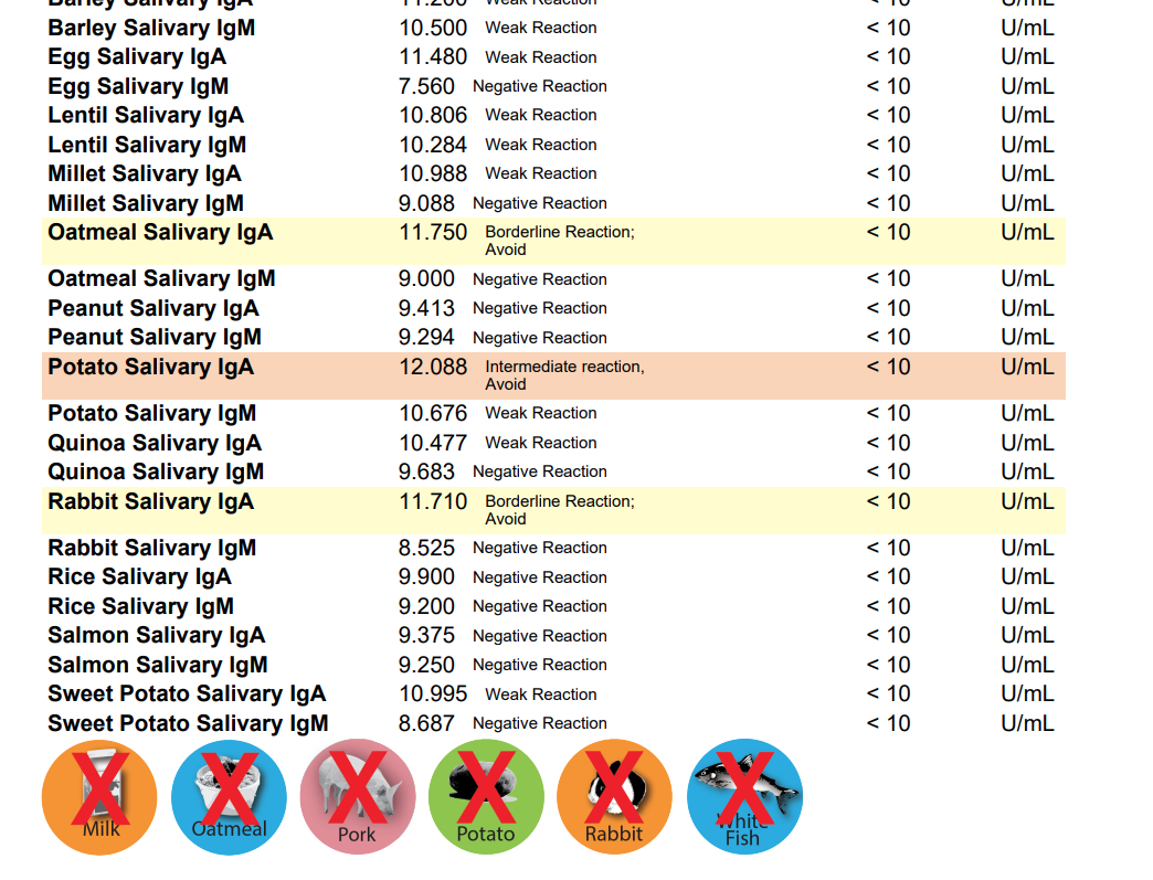 NutriScan Pet Food Intolerance Test